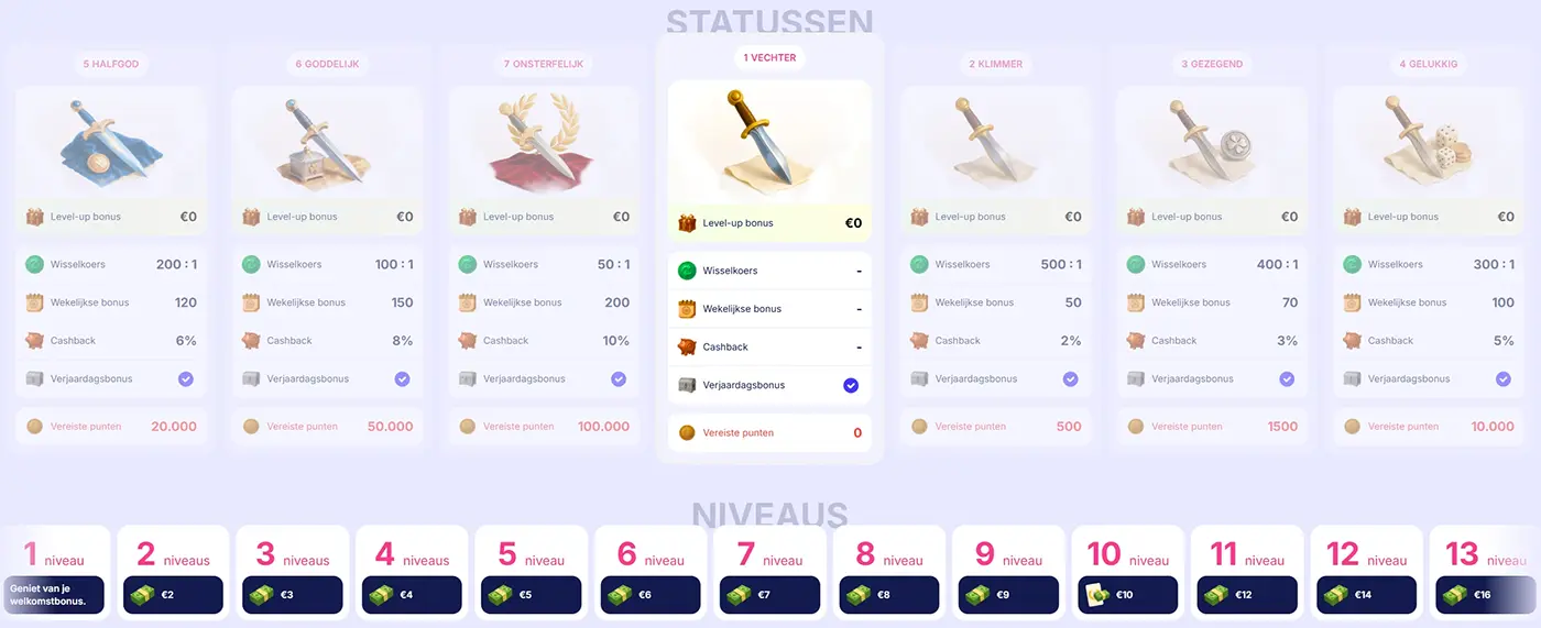 Fortunica VIP-Programma